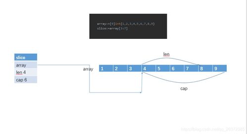 golang 切片原理与性能优化