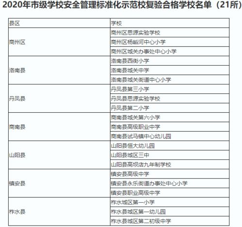 名单公示 商洛这14所学校拟被命名为平安校园