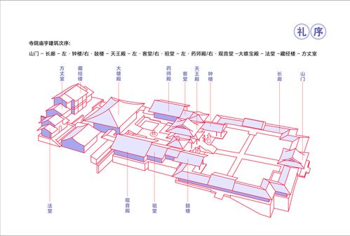 方圆支承