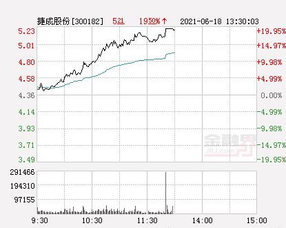 朋友出钱占股5%,妻子是法人占股95%,如果我们离婚如何分割？