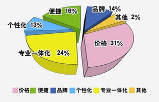 bp润滑油代理加盟,加盟：创业致富的新路径