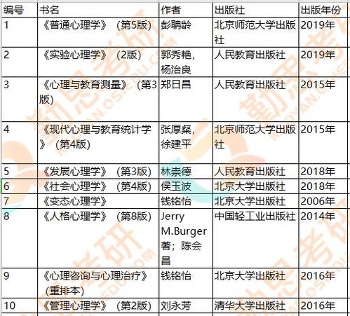 深圳大学计算机专硕和学硕的区别,2022 校等你来 之深圳大学篇