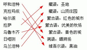 你知道以下这些地名的意思吗 请用线连一连 