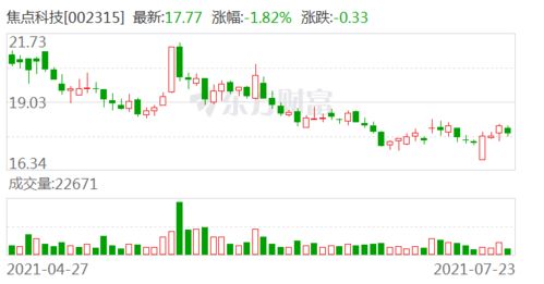 青岛焦点科技股份有限公司