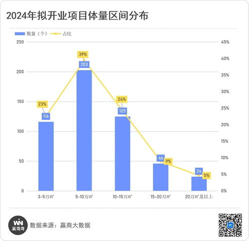 2024年的经济有多可怕,通货膨胀很高