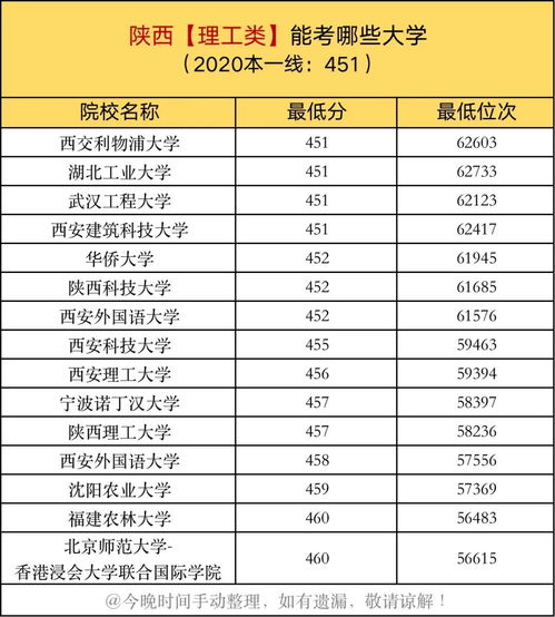 湖北省一本二本大学名单