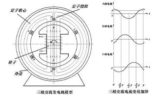 汽轮机功率为什么跟进汽量有关，而转速恒定3000r/m？