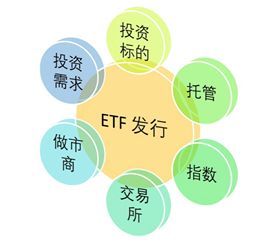 数字货币etf一览表(数字货币指数代码)  外汇平台开户  第2张
