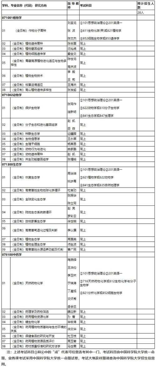 2021考研专业目录查询,怎么查考研院校的考试科目(图1)