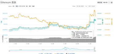 以太坊最新利好消息,以太坊最新消息-以太坊价格走势惊天大逆转