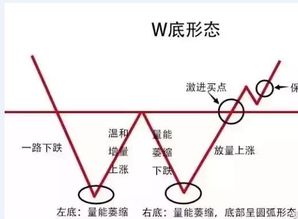 短线炒股有哪些常用技术指标