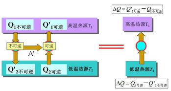 双宇论冷科学与冷知识，双宇理论五大定律(双宇主角)