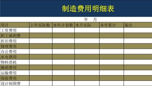 生产车间领用材料生产产品，为什么不计入生产成本而计入制造费用？ 什么情况下记入生产成本？什么情况