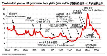 我国抛售日本国债日本会有什么后果？