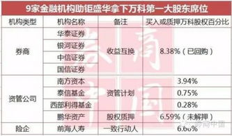 持仓比例不超过总资产的30%是什么意思