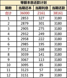 年息1.85%哪个银行：