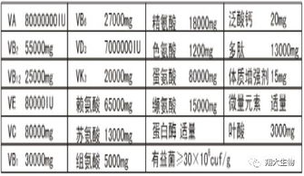 当前情况下三元商品母猪转种用,需要注意哪些问题