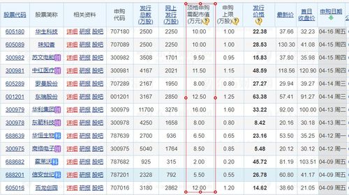 长期持有银行股,吃分红加打新才是散户最好的投资姿势