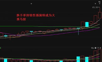 股票不是最少买100　　我的怎么出现20股