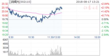 002110三钢闽光 为啥止跌不涨啊？
