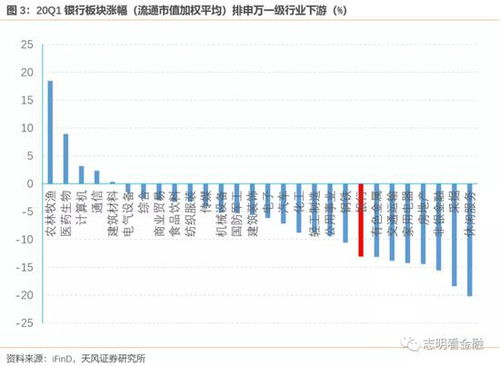 银行龙头股是谁