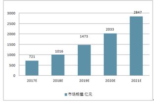 2024虚拟币最有升值的前十 2024虚拟币最有升值的前十 生态