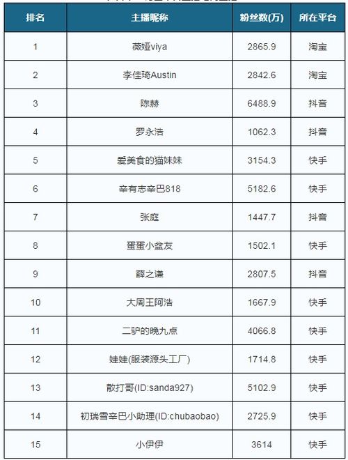 中国前电商平台排行榜,中国十大电商平台有哪些