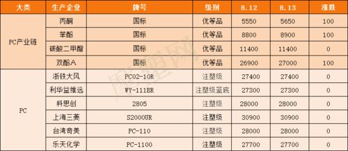 安卓W306市场价格?上市时间?工能介绍?