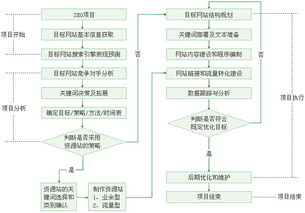 seo网站推广合同