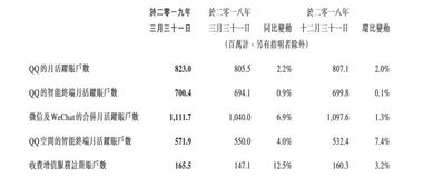 1鸟巢的结构？2 烟花设计？奥运会的第一项比赛是什么？