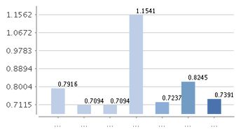 有些基金叫XX货币A或者XX货币B，是什么意思？