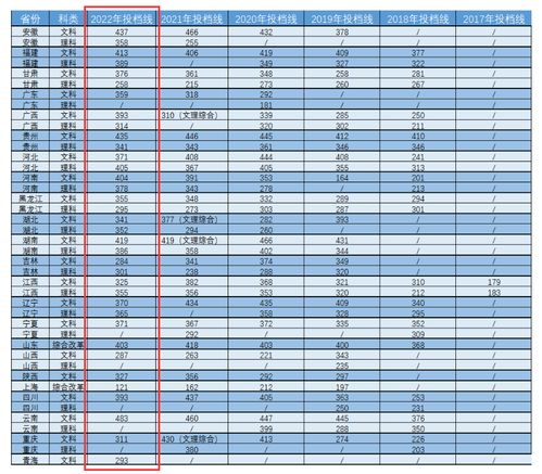 分数线最低的二本大学(专科分数线2022最低分数多少)