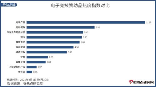 中国电竞行业网络关注度分析报告 2021年Q2版