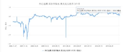 外汇远期平仓,外汇远期结汇:什么是外汇远期结汇和如何操作 外汇远期平仓,外汇远期结汇:什么是外汇远期结汇和如何操作 行情