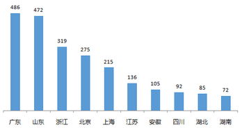 成交额怎么计算