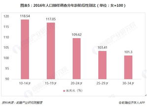 2018年婚纱摄影行业发展现状与市场趋势分析 男女人口数发展失衡或将影响未来行业发展