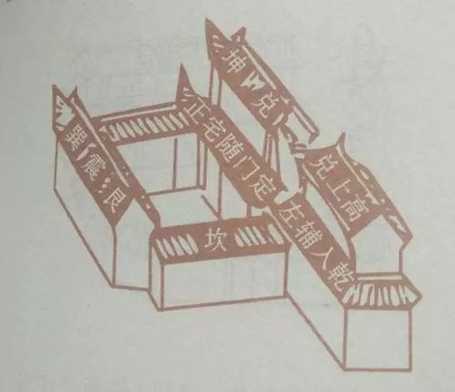 13个风水知识,图文并茂,风水的玄机一看就懂 好风水不求人