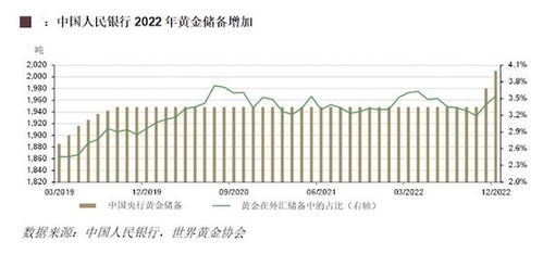 中国央行黄金储备连续第十一个月增加，9月外汇储备达到3.1151万亿美元