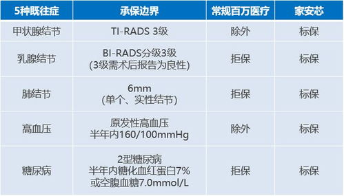 太保家安芯百万医疗保险,家安芯百万医疗险优缺点有哪些