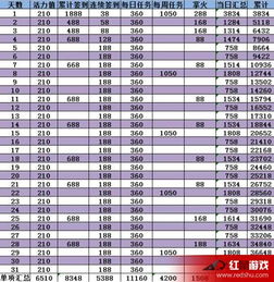  hot币等级, Ho币的等级是什么? 区块链