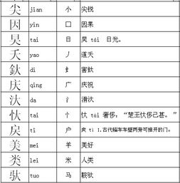 大加什么偏旁变成一个字 