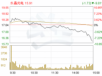 浙江水晶光电科技股份有限公司怎么样？