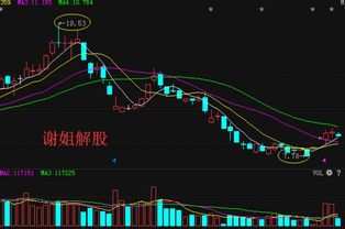 达势股份午盘快速拉升，上涨超过6%，月内涨幅累计超过38%