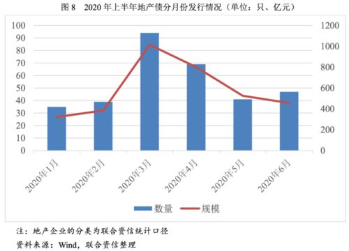 股票发行费用和债券发行费用的处理是怎样的