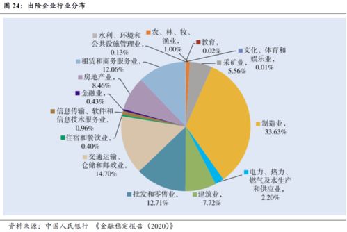 投资分散对化解风险的作用