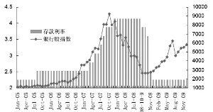 银行基准利率提高对银行股有什么影响？为什么？