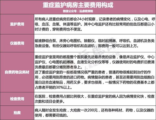 百万医疗保险还值得买吗,百万医疗险到底有没有必要买?