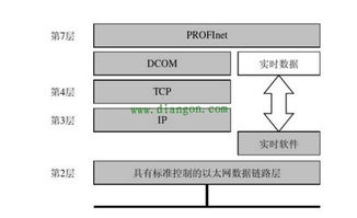 快速以太网，传统以太网和吉比特网的不同之处？