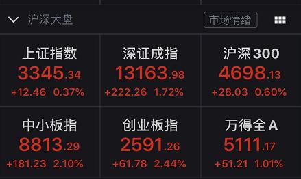 国信证券销深a账户时创业板需要注销吗