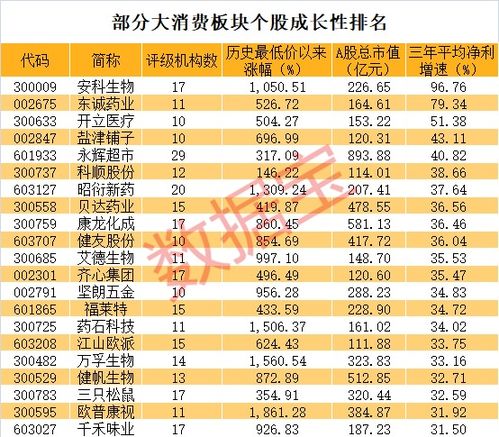 怎么选牛股呀？新手求答案。